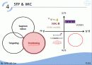에뛰드하우스 마케팅SWOT, STP.3C, IMC사례분석및 마케팅전략 - TV,잡지,인터넷,SNS를 통한전략 19페이지