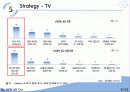 에뛰드하우스 마케팅SWOT, STP.3C, IMC사례분석및 마케팅전략 - TV,잡지,인터넷,SNS를 통한전략 23페이지