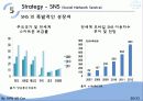 에뛰드하우스 마케팅SWOT, STP.3C, IMC사례분석및 마케팅전략 - TV,잡지,인터넷,SNS를 통한전략 29페이지