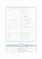 아동간호학 컨퍼런스 크룹 croup 케이스스터디  13페이지