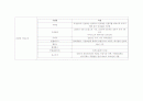 스타벅스 브랜드분석과 경쟁우위전략 35페이지