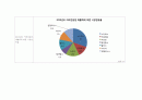 스타벅스 브랜드분석과 경쟁우위전략 44페이지