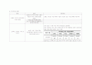 스타벅스 브랜드분석과 경쟁우위전략 63페이지