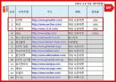 11번가 기업분석,마케팅전략분석및 전략제안 15페이지