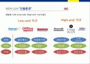 국제경영사례발표 - IKEA(이케아) 29페이지