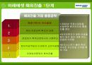 미래에셋 경영전략사례분석과 해외진출전략분석 PPT 10페이지
