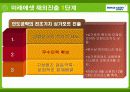 미래에셋 경영전략사례분석과 해외진출전략분석 PPT 16페이지