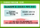 미래에셋 경영전략사례분석과 해외진출전략분석 PPT 19페이지