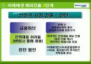 미래에셋 경영전략사례분석과 해외진출전략분석 PPT 21페이지
