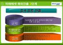 미래에셋 경영전략사례분석과 해외진출전략분석 PPT 22페이지