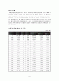 사업계획서(재가장기요양기관) 7페이지