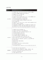 사업계획서(재가장기요양기관) 16페이지