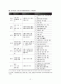 사업계획서(재가장기요양기관) 40페이지