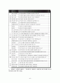 사업계획서(재가장기요양기관) 43페이지