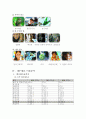 롯데칠성음료 경영분석 24페이지