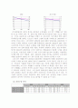 롯데칠성음료 경영분석 28페이지