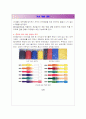 사업계획서(전자레인지용 이유식 포트) 7페이지