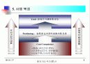 사업계획서(인터넷을 이용한 농수산물 직거래) 8페이지