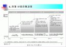 사업계획서(인터넷을 이용한 농수산물 직거래) 9페이지