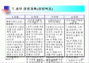 사업계획서(인터넷을 이용한 농수산물 직거래) 10페이지