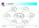 사업계획서(인터넷을 이용한 농수산물 직거래) 28페이지