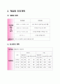 [사업계획서] 살균소독기능이 첨가된 휴대용 원터치 칫솔 - S . T (smile tooth) 11페이지