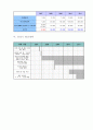[사업계획서] 아기와 산모를 위한 태교 카페 - 천사가 왔어요 - My Angel is Coming 9페이지