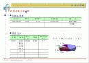 사업계획서(베스트서식) 11페이지