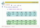 사업계획서(베스트서식) 16페이지