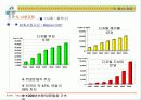 사업계획서(베스트서식) 17페이지
