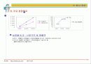 사업계획서(베스트서식) 24페이지