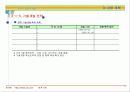 사업계획서(베스트서식) 52페이지