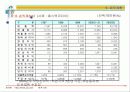 사업계획서(베스트서식) 69페이지