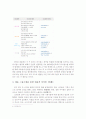 한·일 아이돌 매니지먼트 5페이지