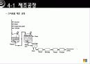 폴리스티렌이란 16페이지