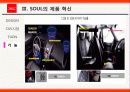 기아자동차 쏘울(SOUL) 제품혁신전략,블루오션,마케팅전략분석 14페이지