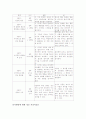 심리학-피아제 이론의 핵심요소들 3페이지