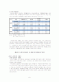노인일자리창출문제와활성화방안 10페이지