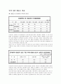 백화점식 교육과 그로인한 청년실업 8페이지