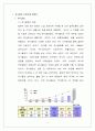 유니클로(UNIQLO) 마케팅사례분석과 그들만의 성공전략분석 및 향후전망  3페이지