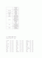 영등포 1동 간판의 언어실태 조사 8페이지