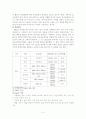 BBQ의 해외진출 5페이지