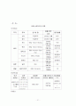 BBQ의 해외진출 22페이지