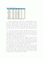 의료민영화 찬성, 반대 논란분석, 찬성, 반대입장정리, 대안분석과 향후전망, 나의의견 7페이지