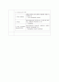 SDS PAGE와 Western Blotting에 관하여 5페이지