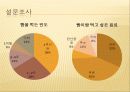 경영-마케팅 5페이지