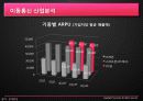 금융시장분석-LG U+ 기업분석 5페이지