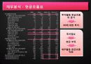 금융시장분석-LG U+ 기업분석 15페이지