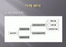 국민임대주택사업의_비용-편익_분석 4페이지