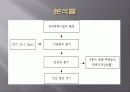 국민임대주택사업의_비용-편익_분석 6페이지
